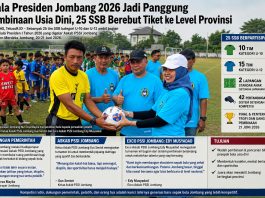 Stadion Merdeka Bergemuruh, Askab PSSI Jombang Gelar 42 Laga Piala Presiden Usia Dini